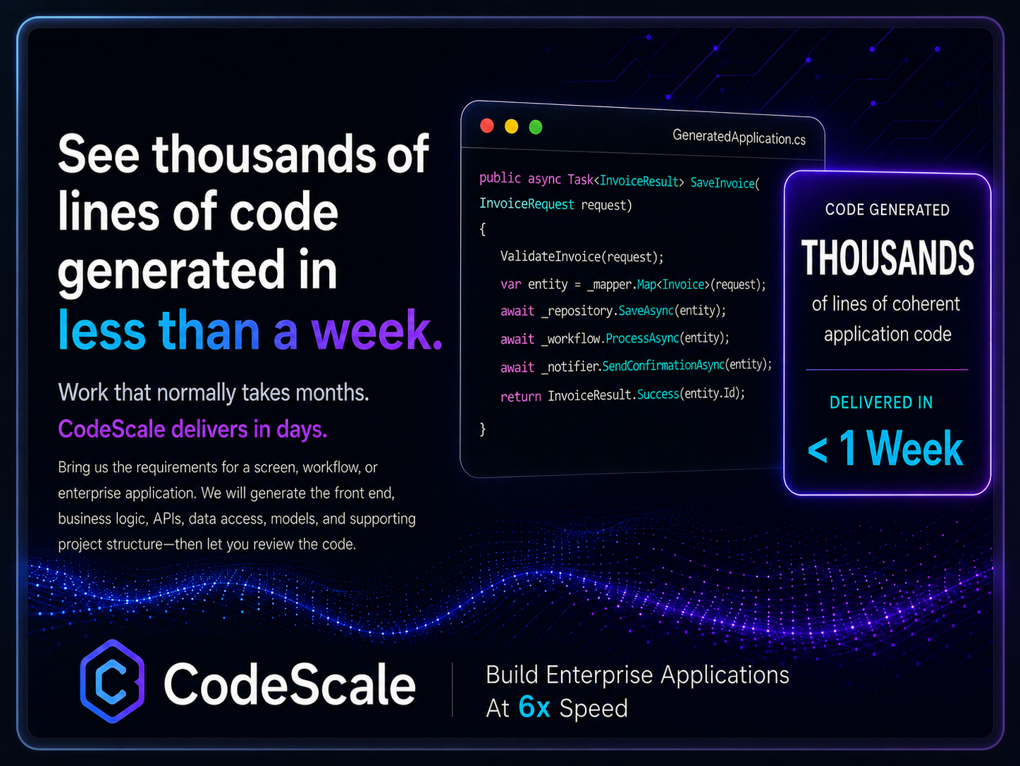 CodeScale generates thousands of lines of coherent application code in less than one week